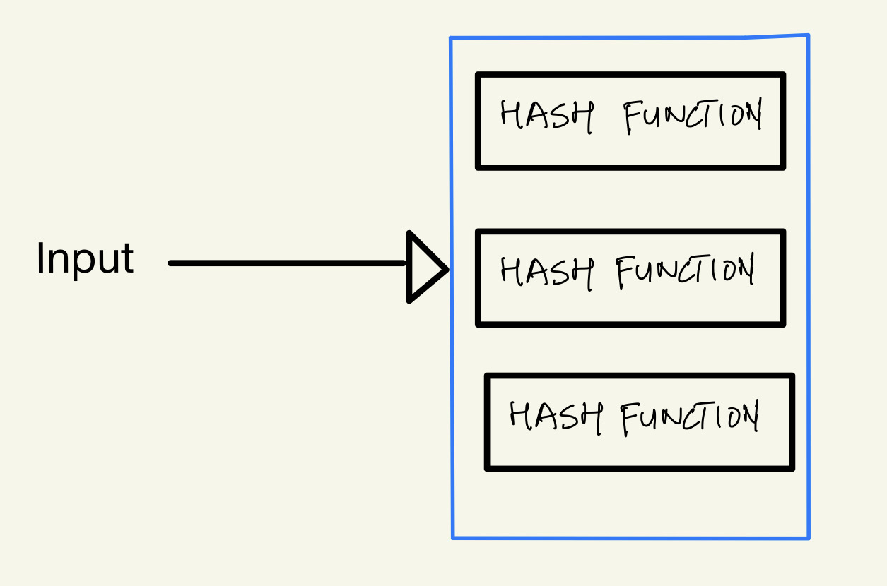 argument to hash