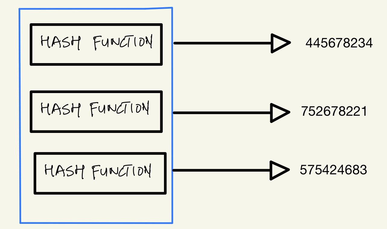 output of the hash