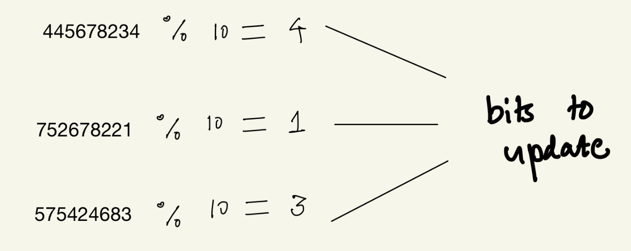 modulus