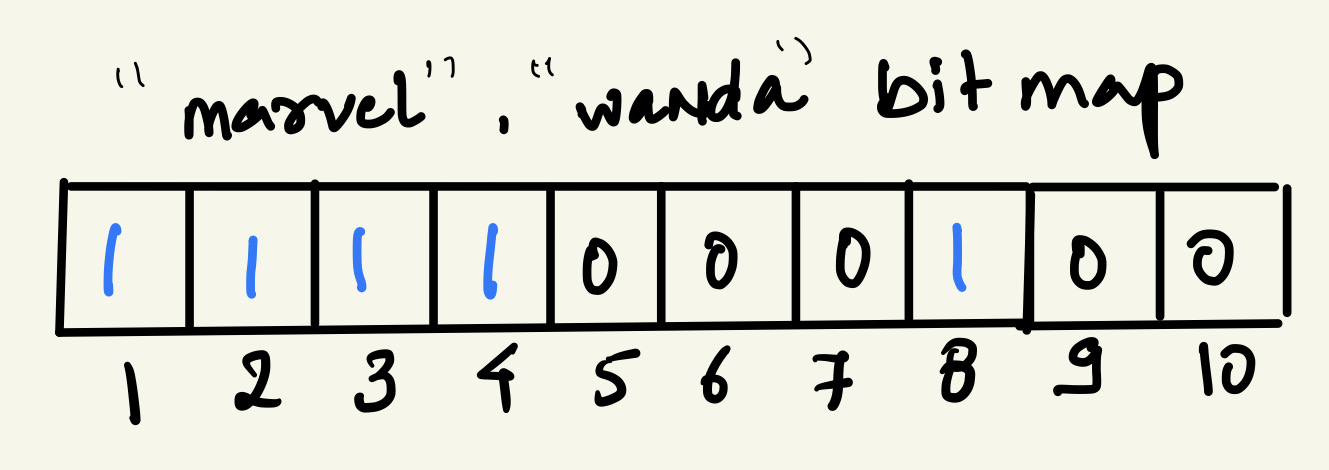 bit array combined