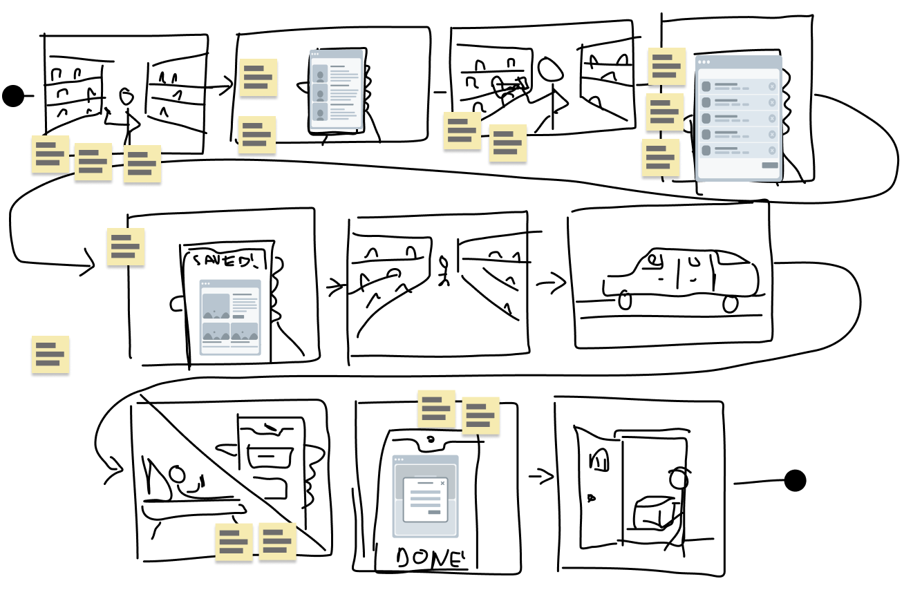 Example of a storyboard.