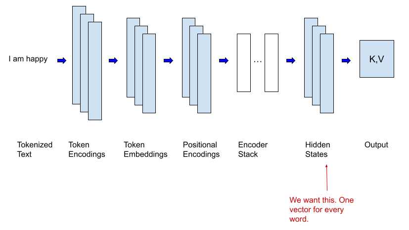 Feature extraction diagram