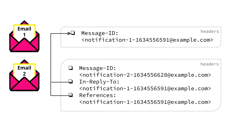 Example email 2 headers