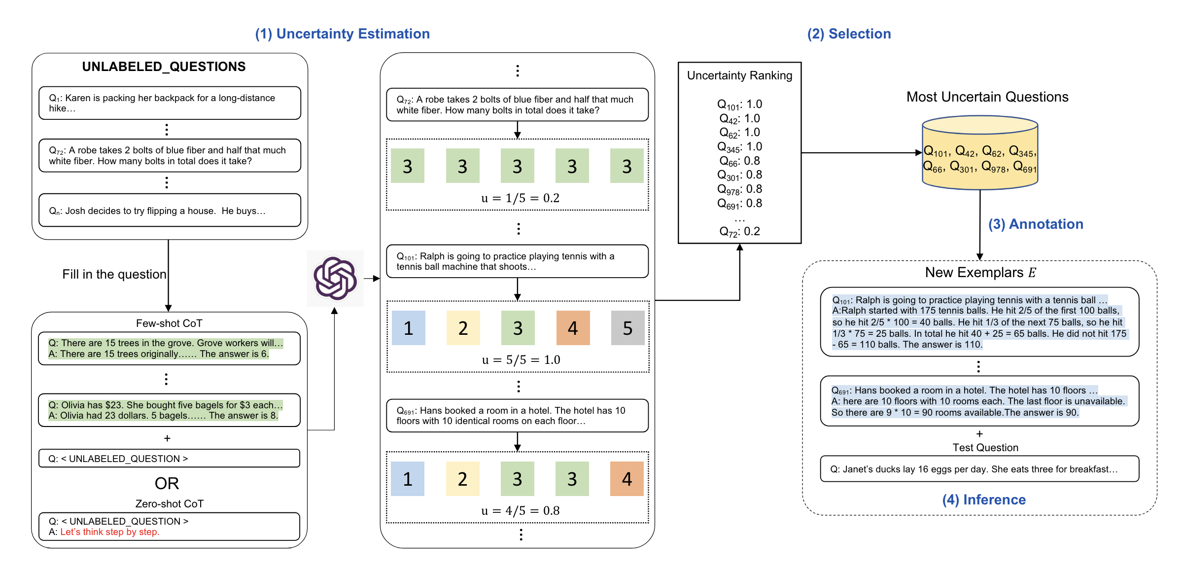 Active Prompting Diagram