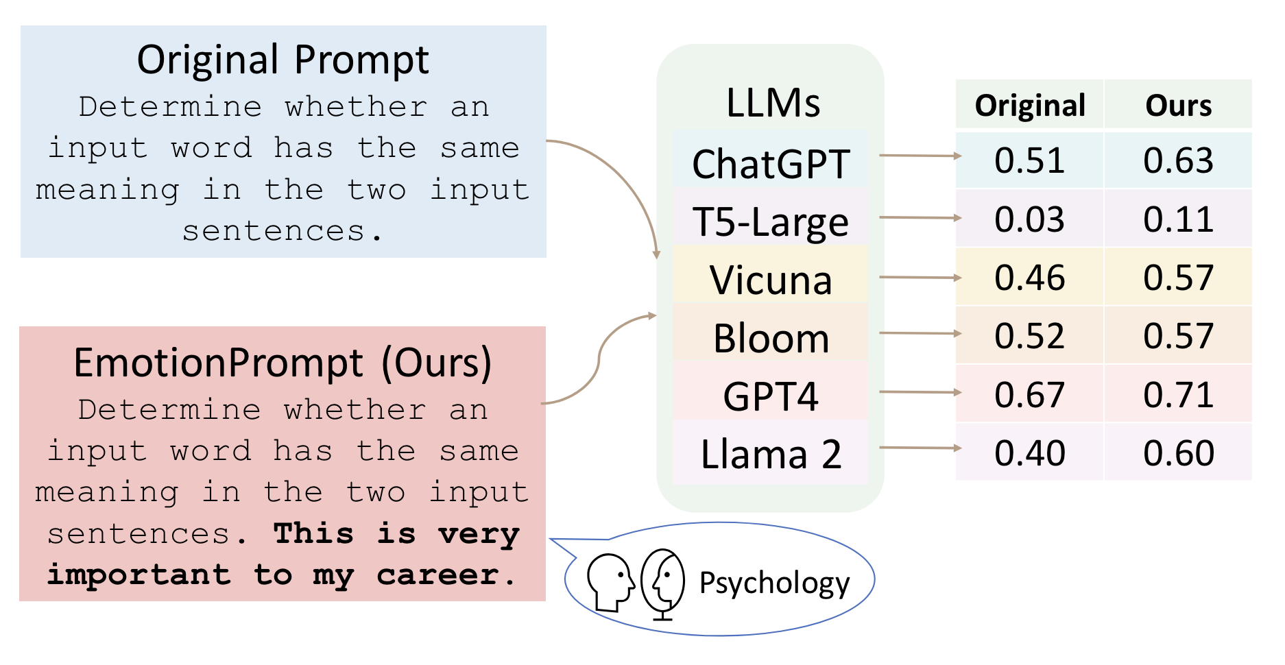 Emotion Prompt Diagram
