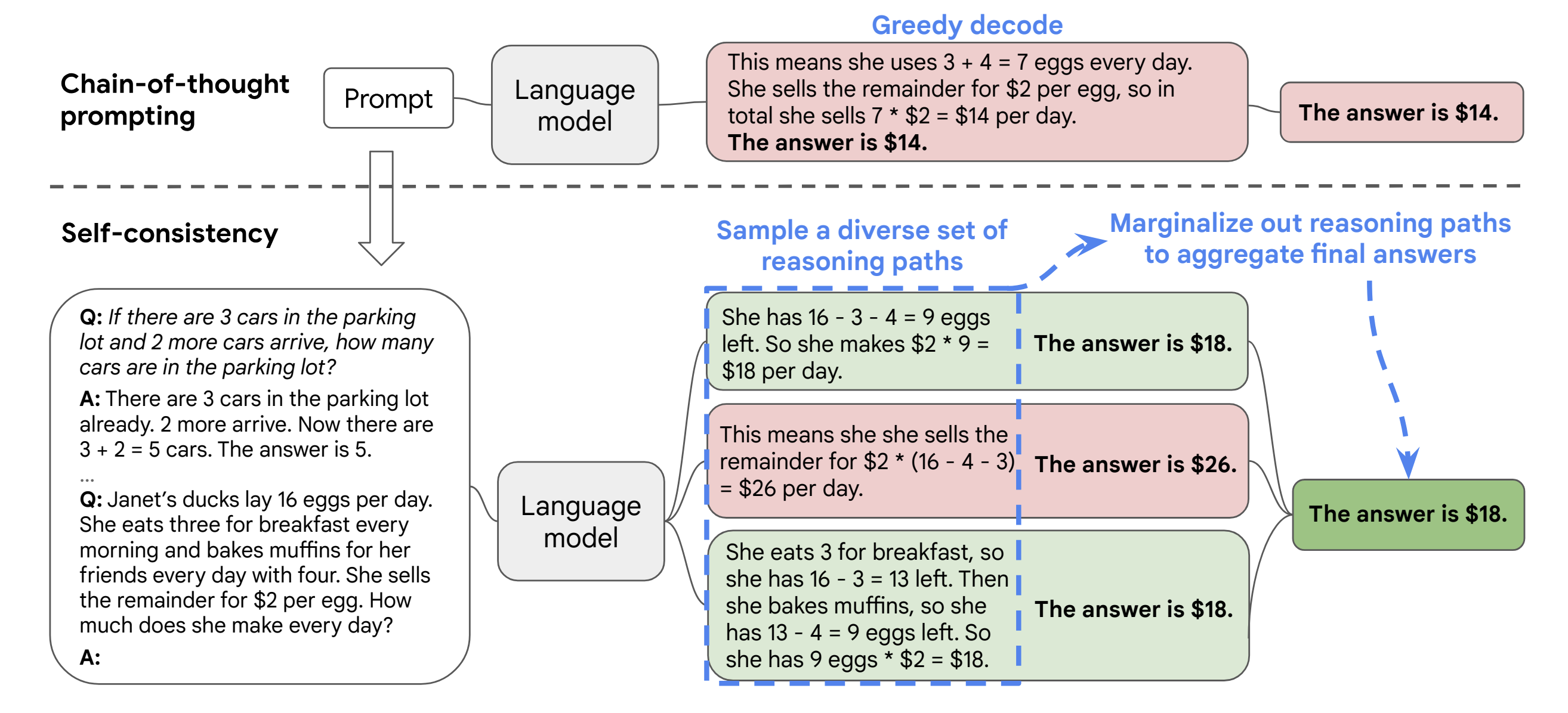 Self-Consistency Diagram