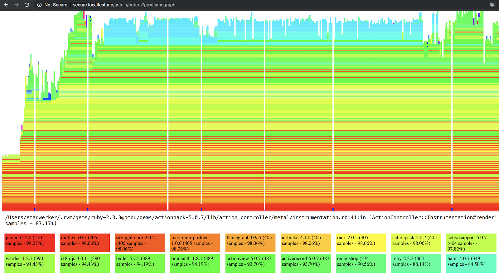 Flamegraph provided by Rack Mini Profiler